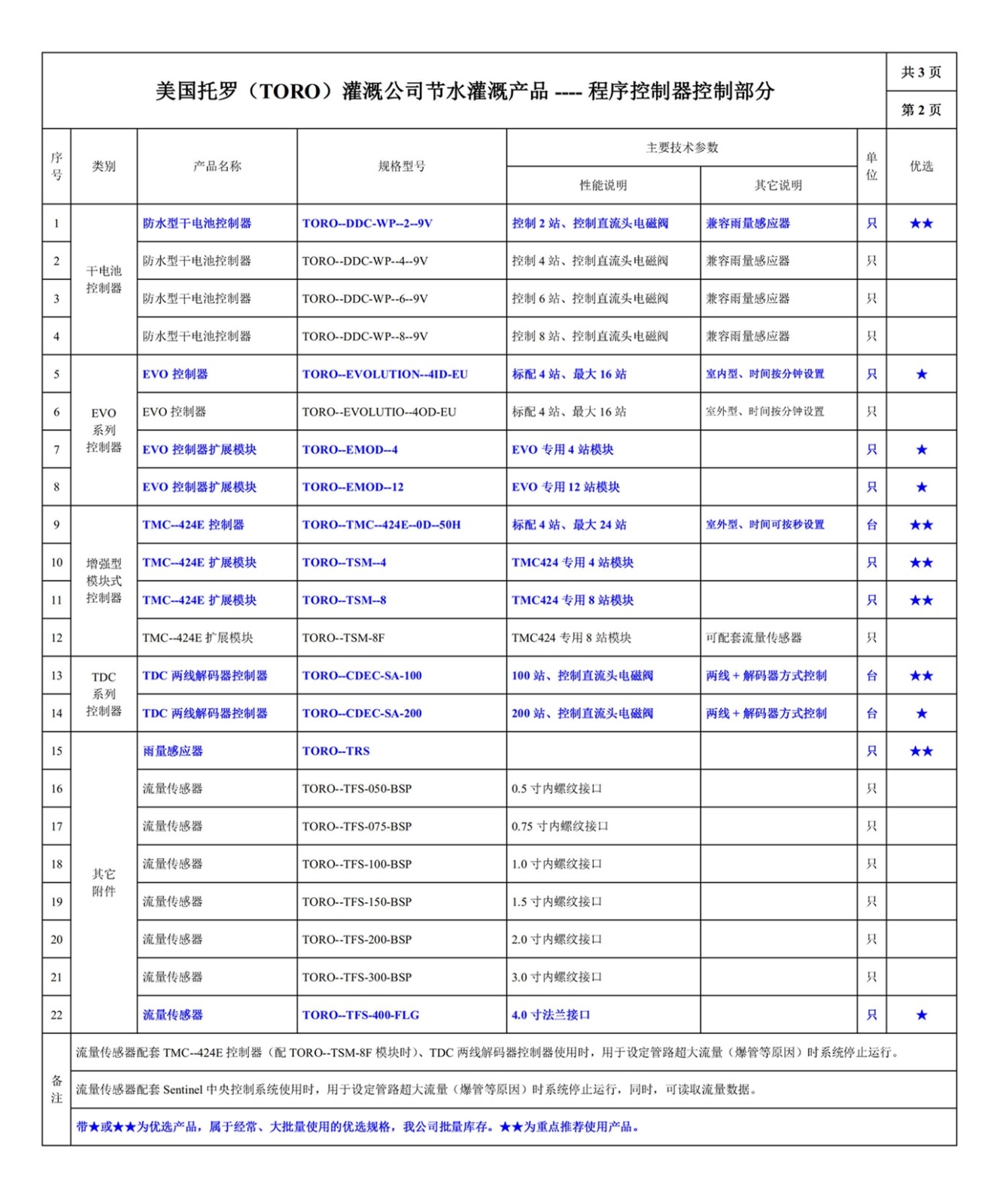 602002網(wǎng)站--美國(guó)托羅（TORO）托羅--常用程序控制器規(guī)格型號(hào)一覽表--圖片.jpg