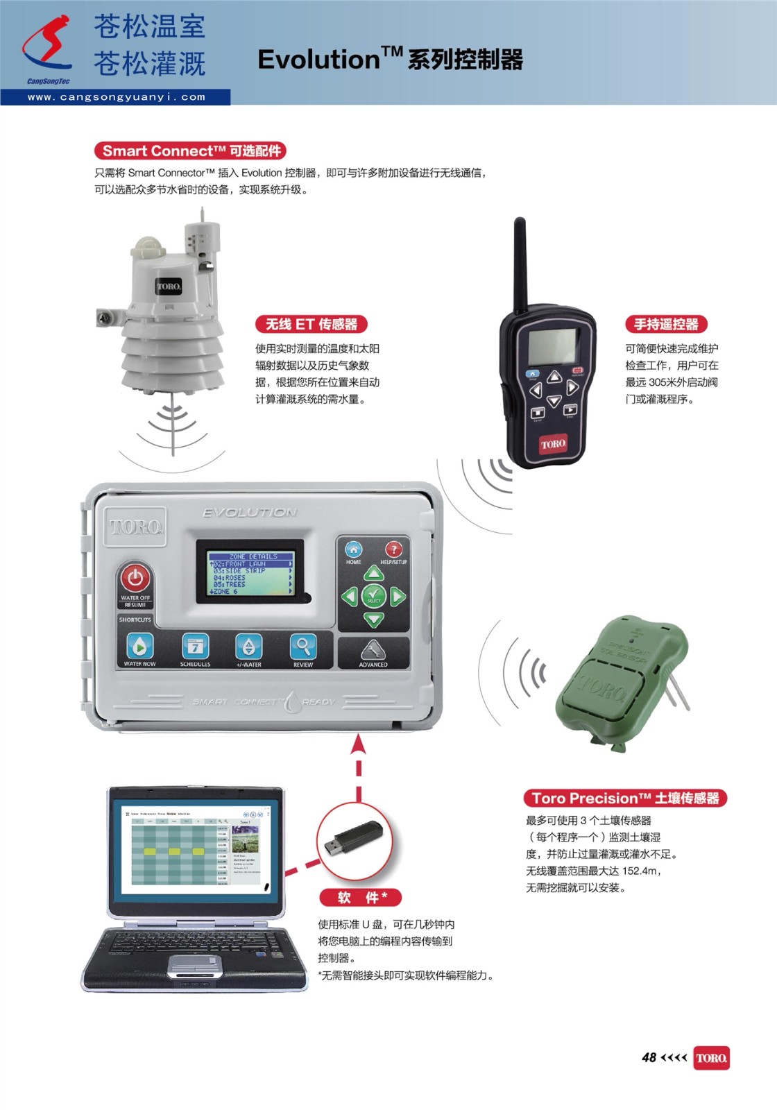 602202網站--美國托羅（TORO）托羅--EVO控制器--技術資料2.jpg