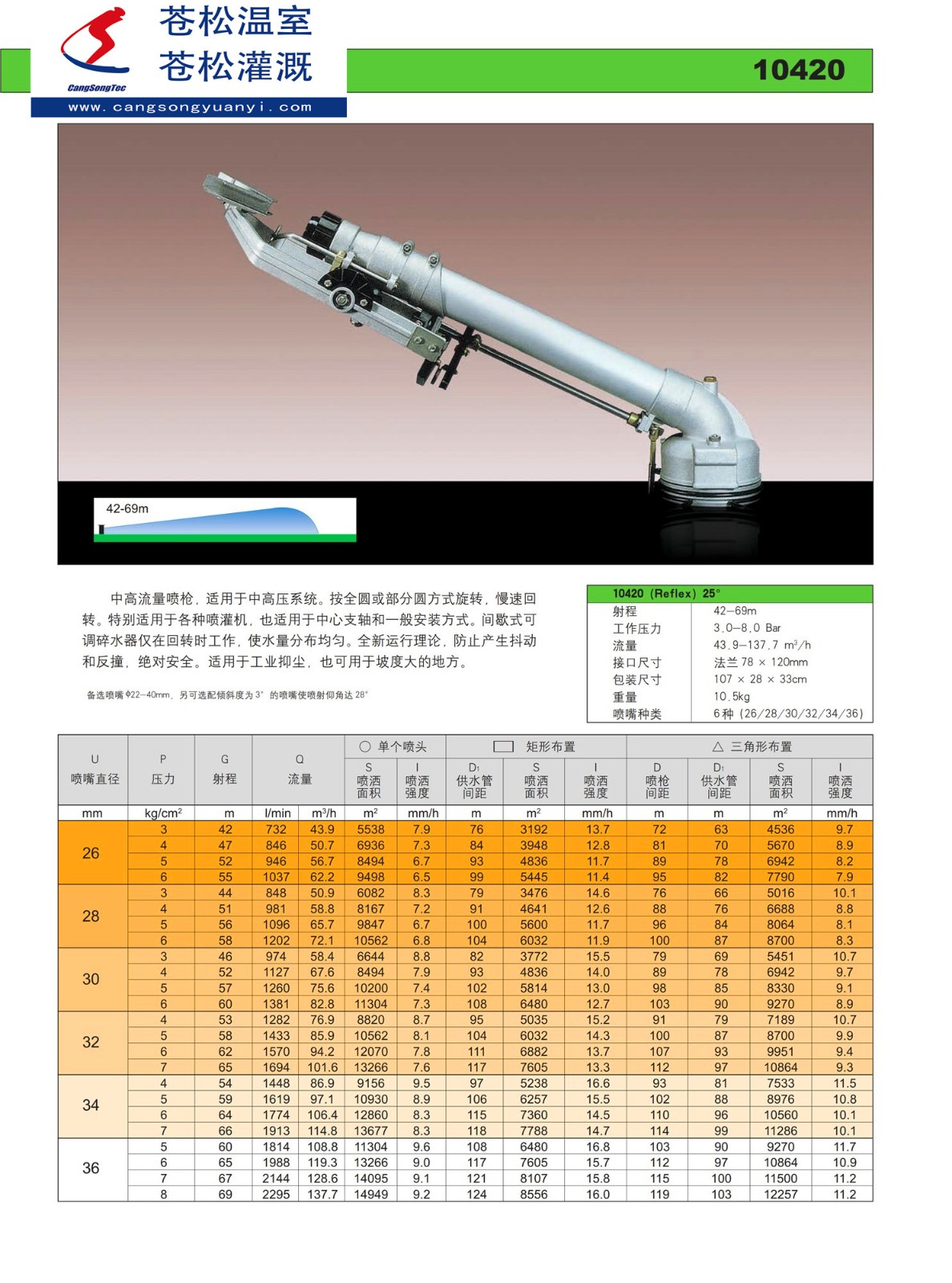 203501網(wǎng)站--意大利西美（SIME）--10420噴槍（射程42—69M）--技術(shù)資料1.jpg