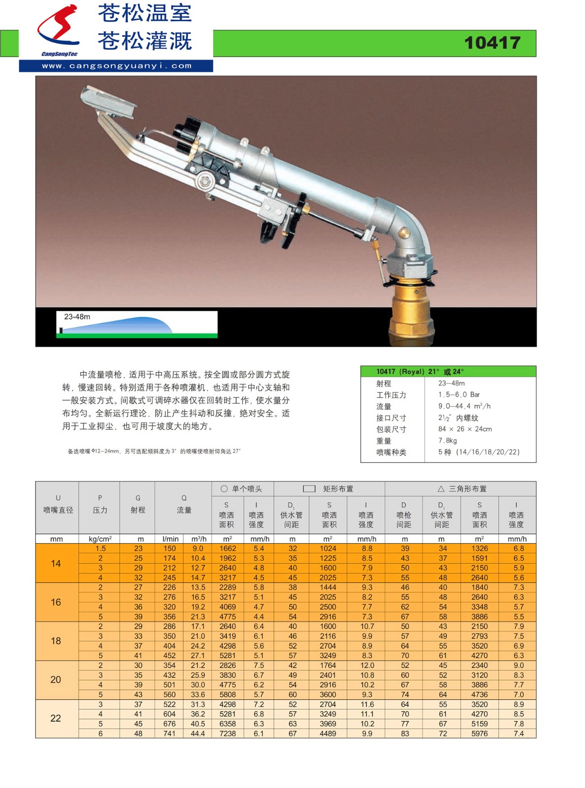 203101網(wǎng)站--意大利西美（SIME）--0417噴槍（射程23—48M）--技術(shù)資料1.jpg