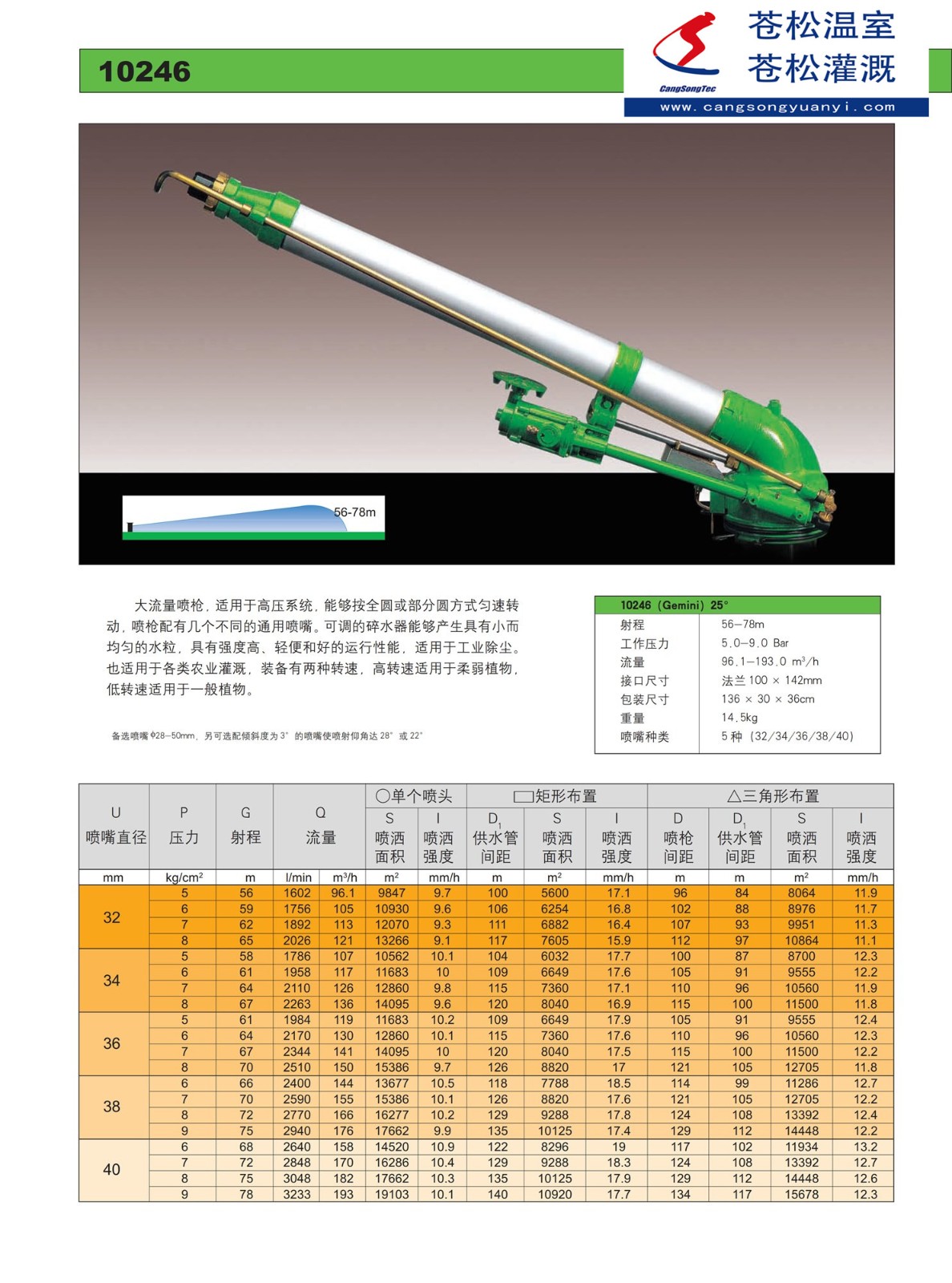 202801網(wǎng)站--意大利西美（SIME）--10246噴槍（射程56—78M）--技術(shù)資料1.jpg