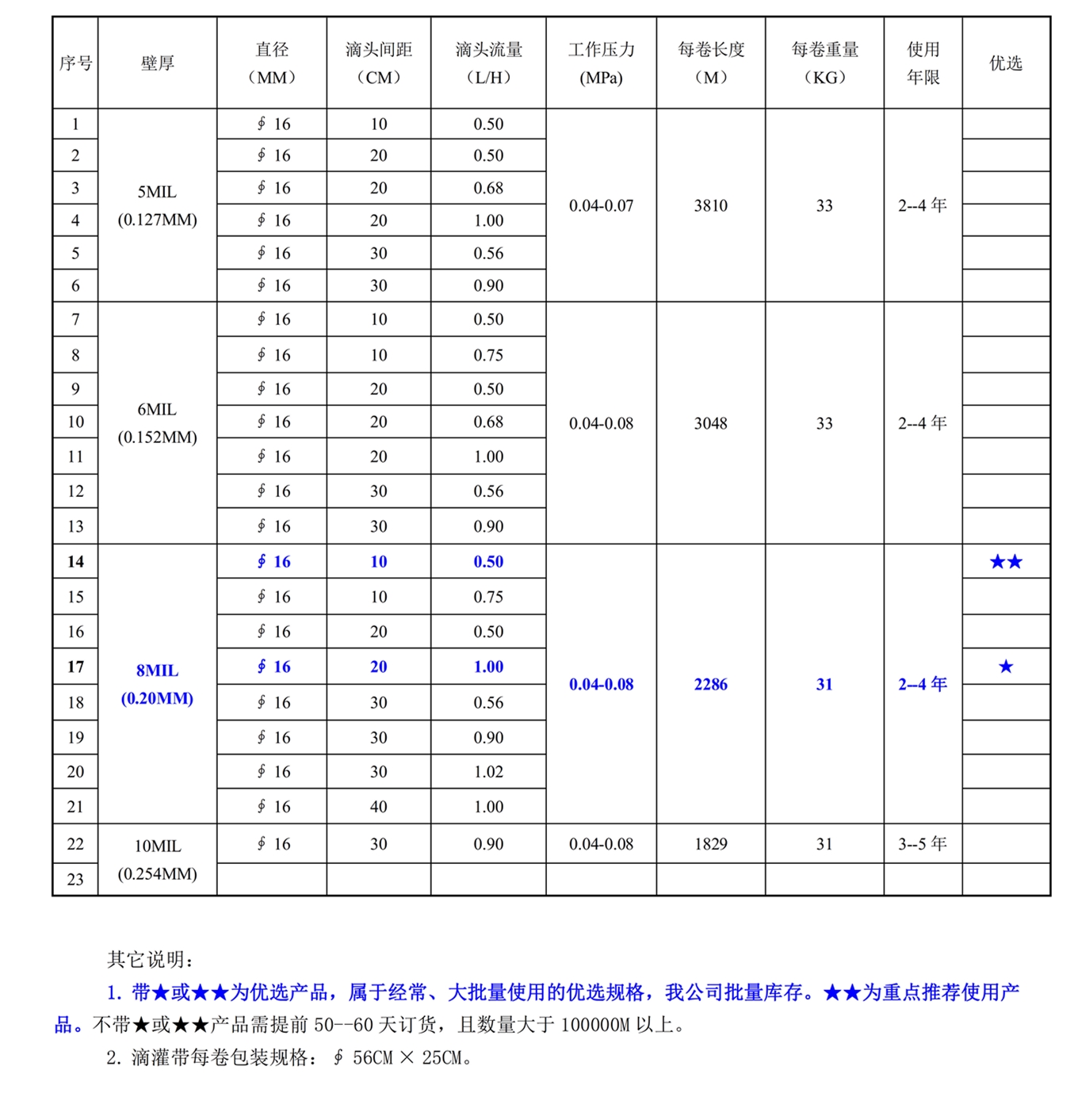 400101網(wǎng)站--以色列瑞沃樂斯（Rivulis ）滴灌帶--規(guī)格型號(hào)一覽表.jpg