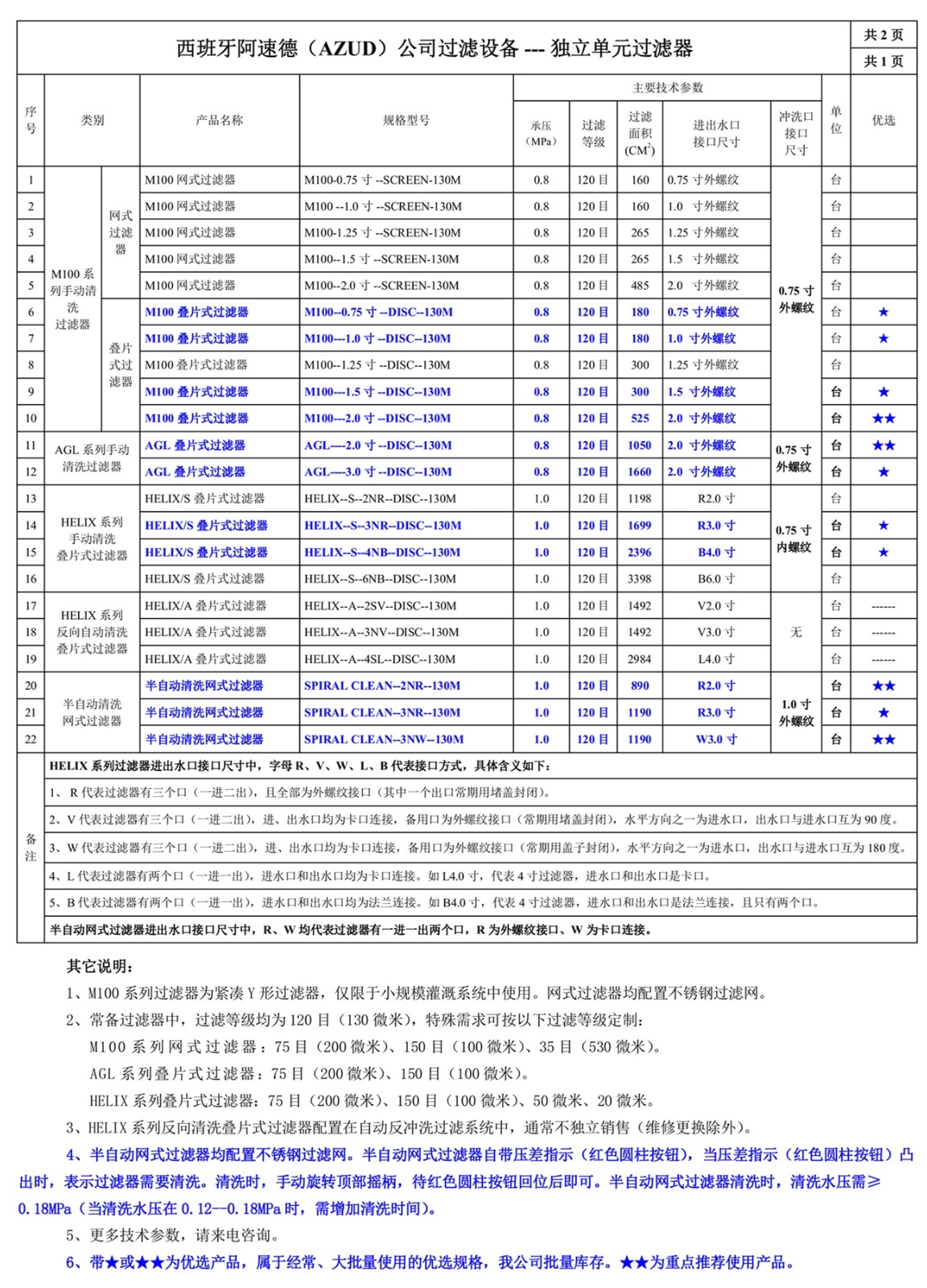 100201網(wǎng)站--西班牙阿速德（AZUD）--阿速德過(guò)濾設(shè)備常用規(guī)格型號(hào)一覽表一_副本.jpg