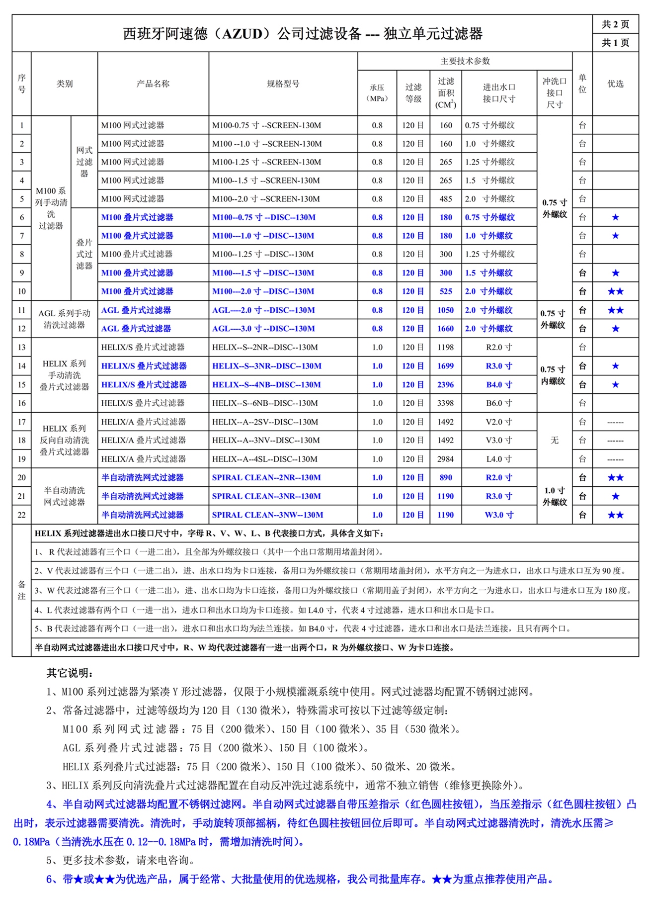 100201網(wǎng)站--西班牙阿速德（AZUD）--阿速德過濾設(shè)備常用規(guī)格型號一覽表一_副本.jpg