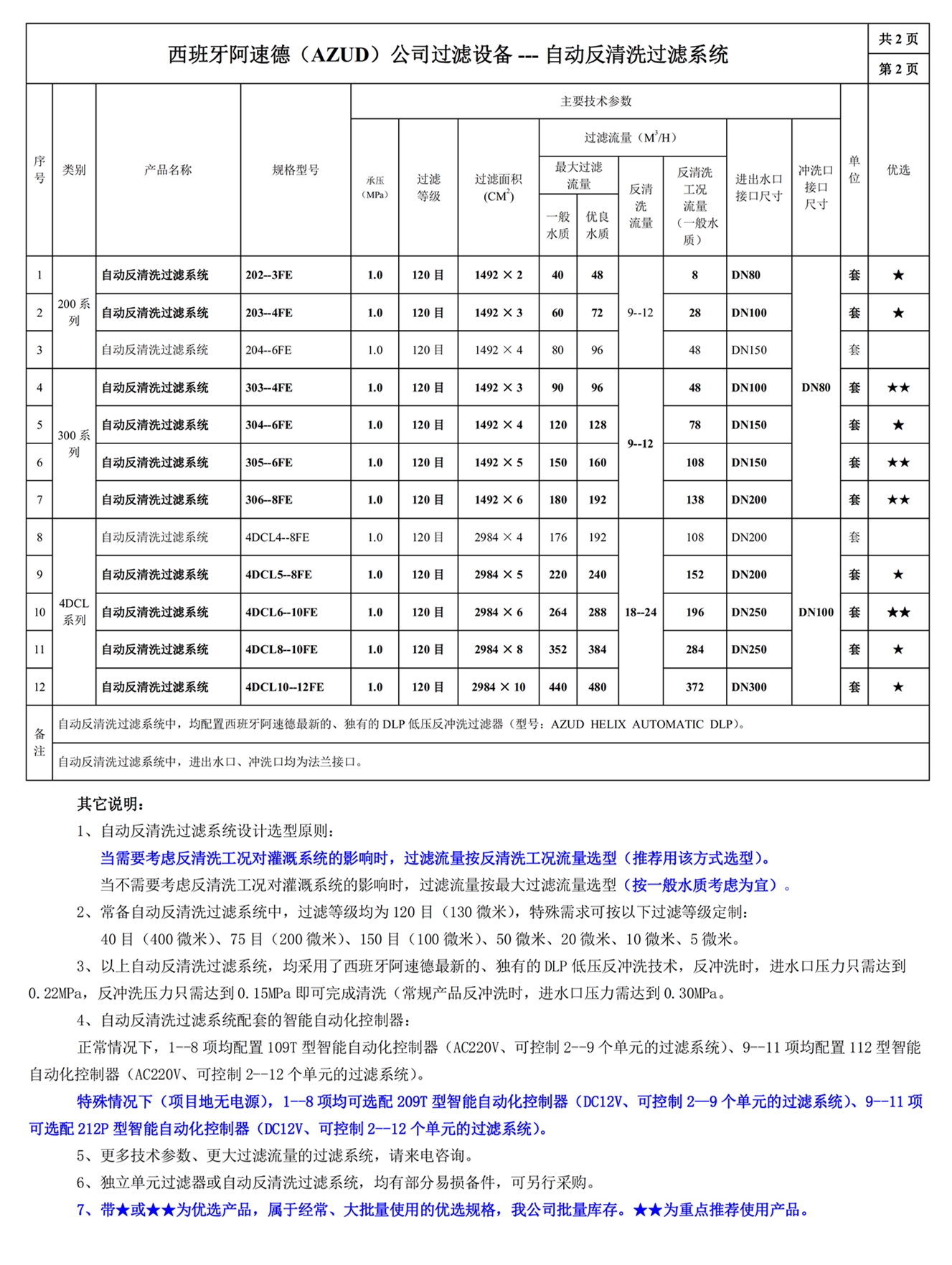 100202網(wǎng)站--西班牙阿速德（AZUD）--阿速德過濾設(shè)備常用規(guī)格型號一覽表二_副本.jpg