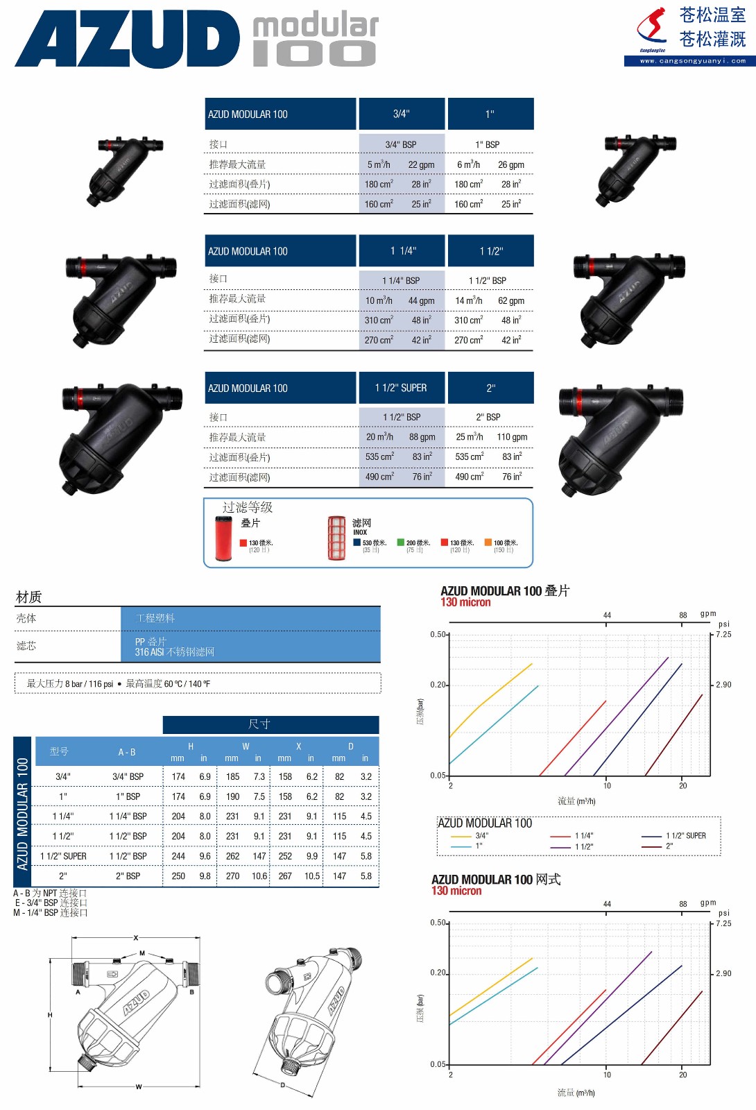 101102網(wǎng)站--西班牙阿速德（AZUD）--M100系列手動清洗過濾器--技術(shù)參數(shù)2（加印）_副本.jpg