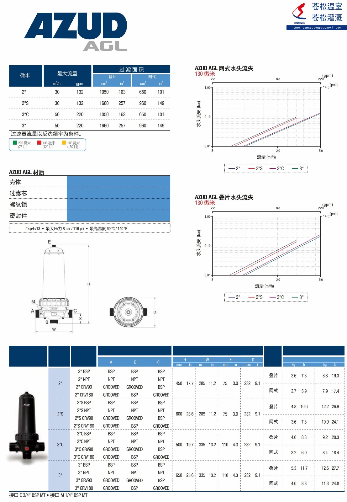 101202網(wǎng)站--西班牙阿速德（AZUD）--AGL系列手動清洗過濾器--技術(shù)參數(shù)2（加?。副本.jpg