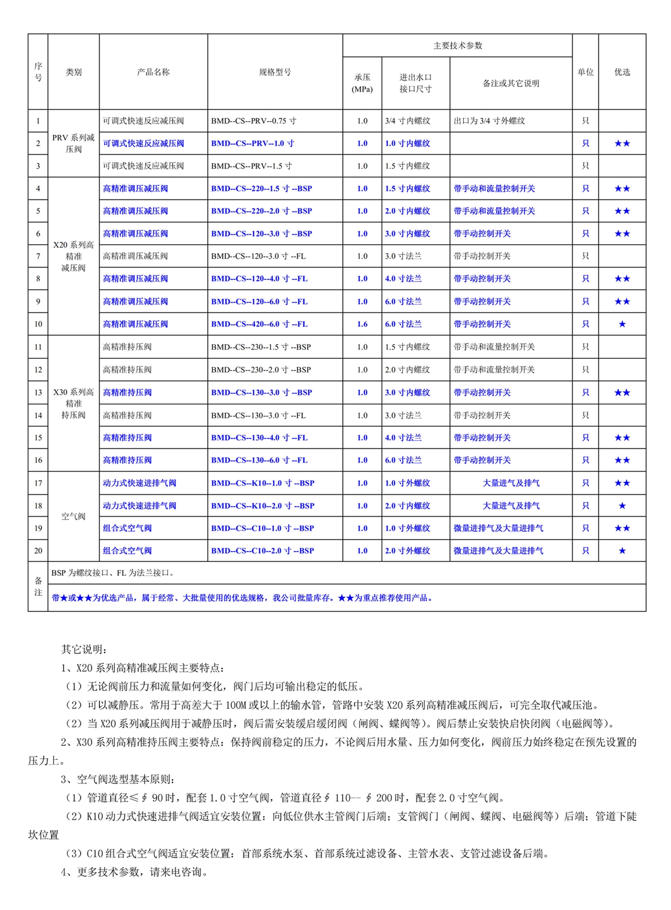 500201網(wǎng)站--以色列伯爾梅特（Bermad）灌溉專用高精準(zhǔn)閥門--規(guī)格型號(hào)一覽表.jpg