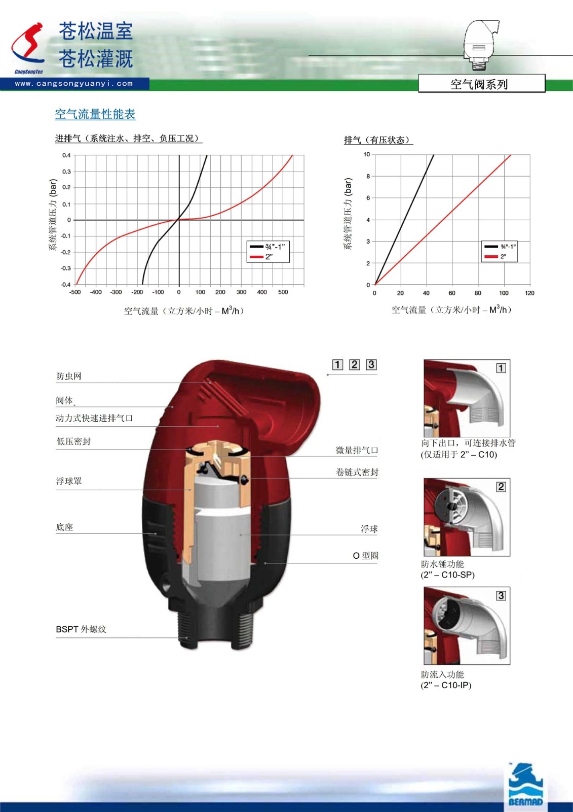 504204網(wǎng)站--以色列伯爾梅特（Bermad）--組合式空氣閥（BMD--CS--C10--1.0寸或2寸--BSP）技術(shù)資料3（加?。?--170517.jpg